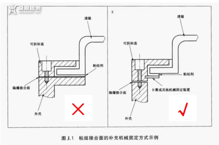 粘结接合面的补充机械固定方式示例