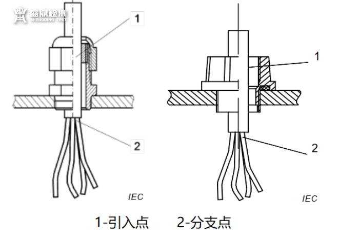 旋转电机引入点和分支点示意图