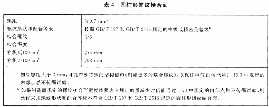 圆柱形螺纹接合面要求